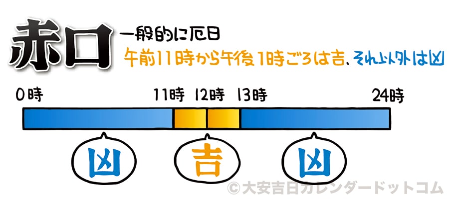 赤口についてと吉凶の時間帯